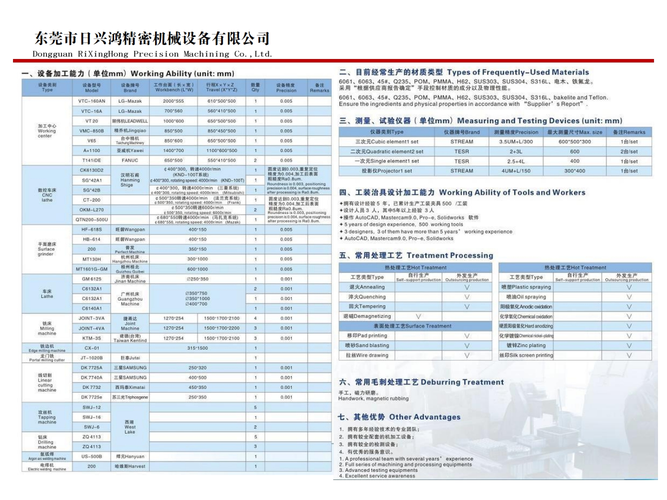 RiXingHong company profile_06_副本.jpg